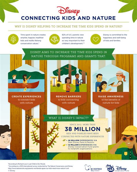 Infographic Disney Helps Connect Kids And Families To Nature The