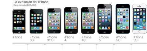 La Evolución Del Iphone Especiales Elmundoes