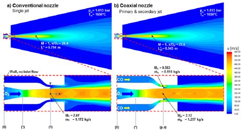 Cfd Simulation 2d Rans Comparison Between A Conventional Nozzle