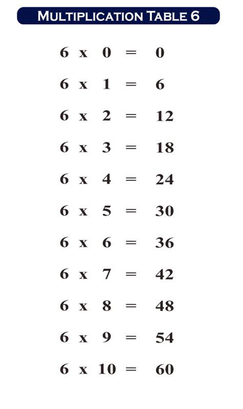 6 Multiplication Times Table Chart The Multiplication Table