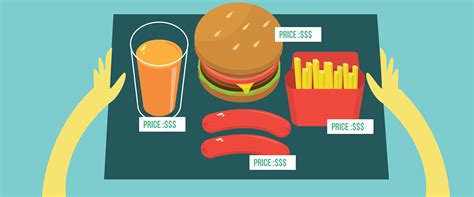 Fast Food Business Plan And Financial Model Rokugene