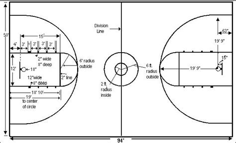 Basketball Court Dimensions Hoop Coach