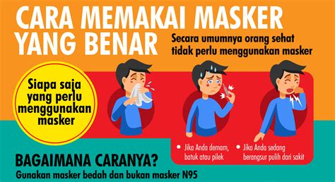 Gambar kartun memakai masker untuk mencegah virus corona. Pakai Masker Png Kartun / Flying Safe With Scoot Safety ...