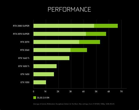 Nvidia Geforce Rtx 3080 Mobility Gpu Specs Benchmark Leak Out Ga104
