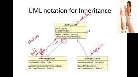 Uml Modelling Inheritance Relationship Between Classes Demo Using