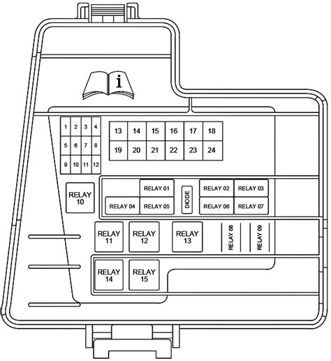 Fuse box diagram (location and assignment of electrical fuses and relays) for lincoln aviator (u611; 2001 lincoln ls v6 and it is having electric problems horn, windshield wipers, dashboard and ...