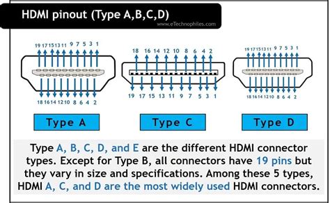 All Hdmi Connector Pinout Explainedabcd