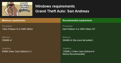 Gta 5 System Requirements For Windows 11 2024 Win 11 Home Upgrade 2024
