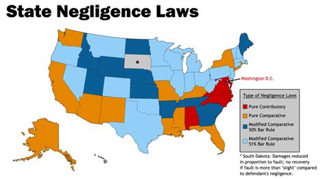 From norfolk to roanoke, virginia beach to charlottesville, virginia has thousands of miles of roadways. Personal Injury Negligence Laws State by State - Altizer Law