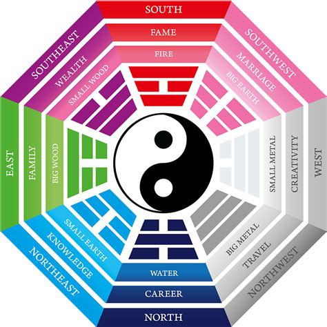 About Feng Shui