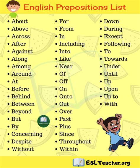 Prepositions List Learn Useful English Prepositions With Examples