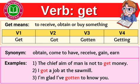 Get Verb Forms Past Tense Past Participle And V1v2v3