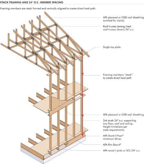 Wood Frame Diagram