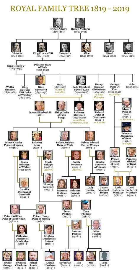 Alternatively, prince philip, who was born on 10june 1921 on the greek island of corfu to prince andrew of greece and denmark and princess alice of battenberg, is related to queen victoria. Royal family tree: How many children does Queen Elizabeth ...