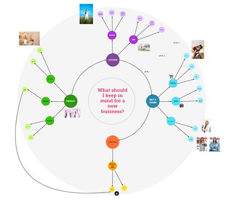 Mind Mapping Resources Mural Resource Hub