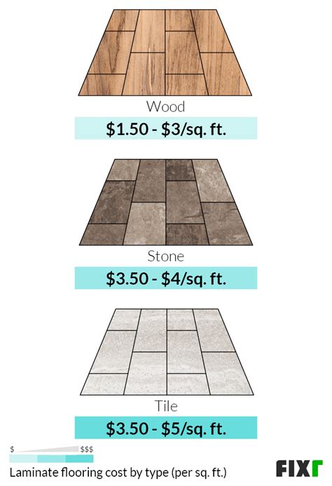 Average Cost To Replace Tile Floor Per Square Foot