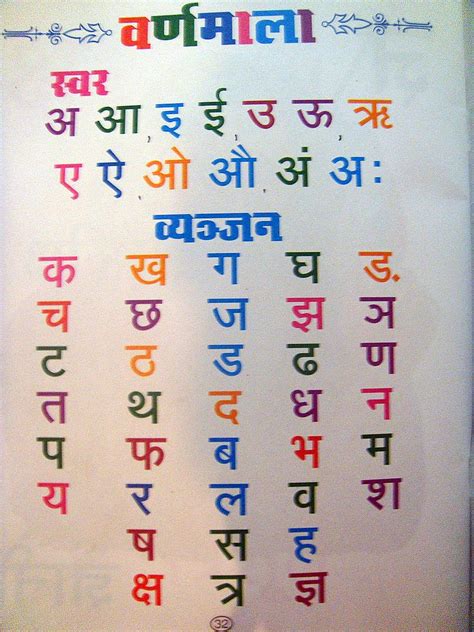 Maybe you would like to learn more about one of these? The Marathi alphabet | Written in Devanagiri script - it ...
