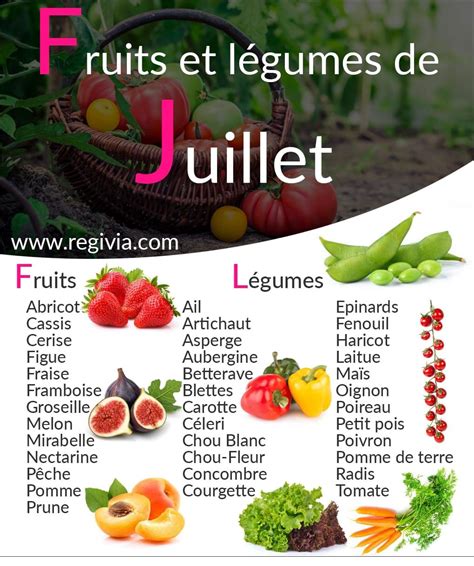 Calendrier Des Fruits Et Légumes De Saison Du Mois De Juillet Fruits
