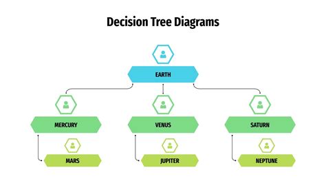Decision Tree Diagram Decision Tree Tree Diagram Decision Making Riset