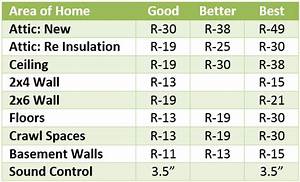 Thermal Values Of Insulation The Renewable Energy Hub