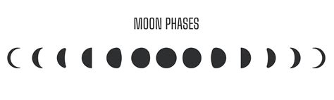 Moon Phases Icon Lunar Eclipse Vector The Shadow Of The World Obscures