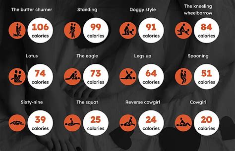 Sex Positions That Burn The Most Calories Revealed And The Top One