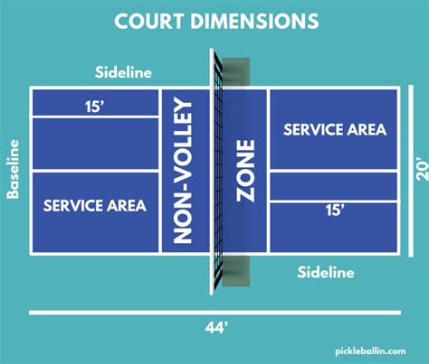 Pickleball Court Dimensions Pickleballin