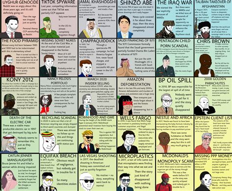 Controversies/scandals that quietly disappeared 6x5 : r/WojakCompass