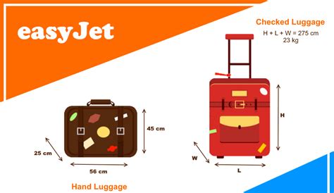Easyjet Hand And Checked Luggage Rules — Uk