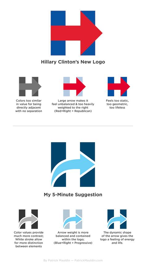 Hillary Logo Vector At Getdrawings Free Download