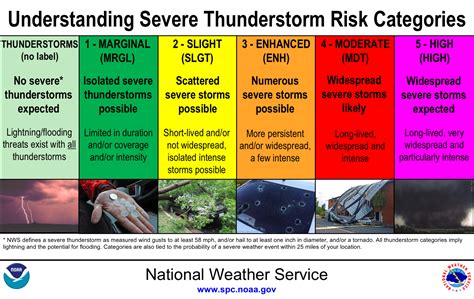 Severe Thunderstorms Predicted Friday Across Ohio Midwest