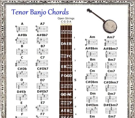 Tenor Banjo Chords Chart Etsy