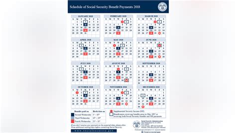 2018 Social Security Payments Schedule Fox Business