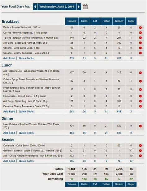 1200 Calorie Diet Indian Meal Plan