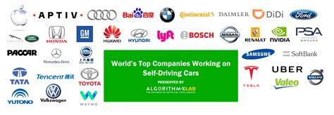 Worlds Top 33 Companies Working On Self Driving Cars Algorithm X Lab