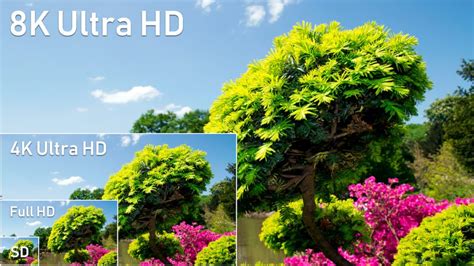 Whats The Difference Between 4k Ultra Hd 8k Uhd And Hdr10