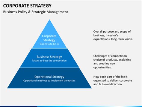Corporate Strategy Powerpoint Template Sketchbubble