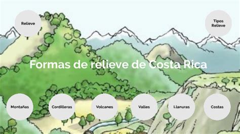 Relieve De Costa Rica By Maria Laura Chaves On Prezi