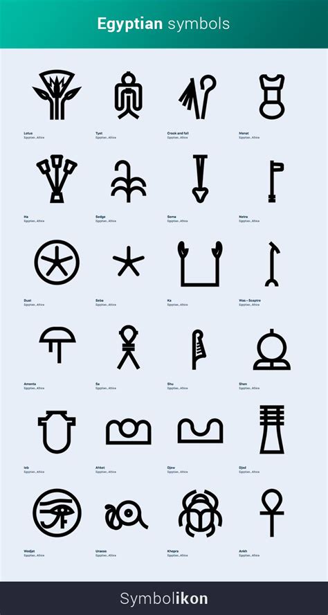 Ancient Egyptian Hieroglyphics Meanings