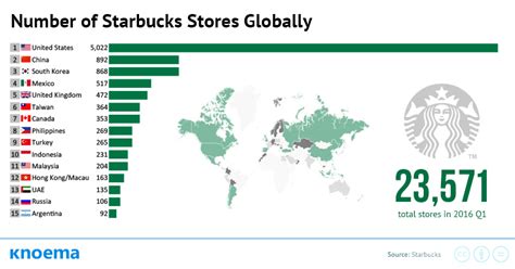 Number Of Starbucks Stores Globally 1992 2018