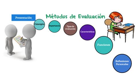Cuadro Comparativo De Los Metodos De Evaluacion By Alejandra Vega