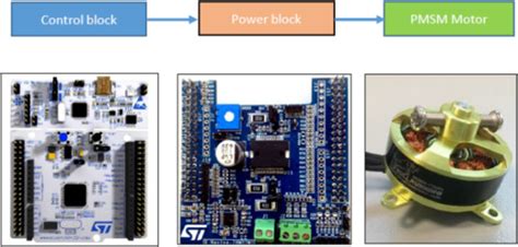 Stmicro Introduces 35 Stm32 Motor Control Nucleo Pack Cnx Software