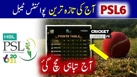 Hbl Psl 2021 Season 6 Points Table After 8th Match Islambad United Vs