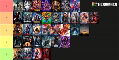 Create A Villains Of The Marvel Cinematic Universe Tier List Tiermaker