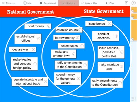 Federalism National And State Government Powers — Learning In Hand