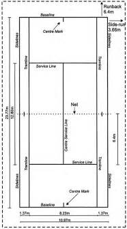 Building a tennis court and want to know the dimensions? Working out areas - dimensions (painters) | Professional ...