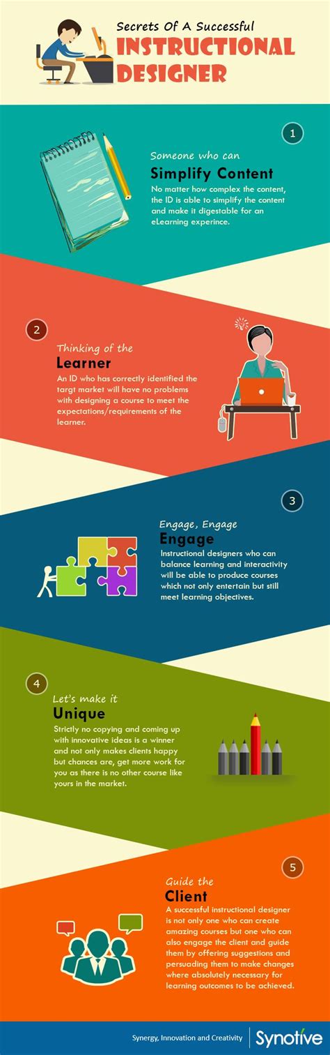 Secrets Of A Successful Instructional Designer Infographic Education
