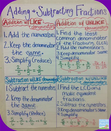 Teaching With A Mountain View Adding And Subtracting Fractions