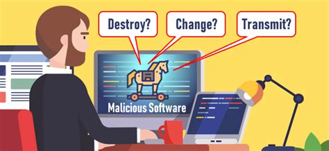 Trojan horse, or trojan, is a type of malicious code or software that can take control of your computer. Pin on Trojan