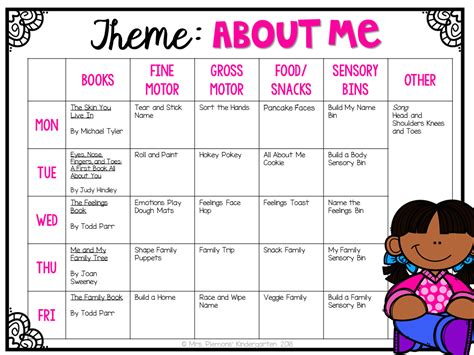 All About Me Infant Lesson Plan Template
